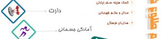 دومین دوره مسابقات ورزشی جام طلوع فجر طلاب حوزه علمیه حضرت عبدالعظیم علیه السلام- خواهران